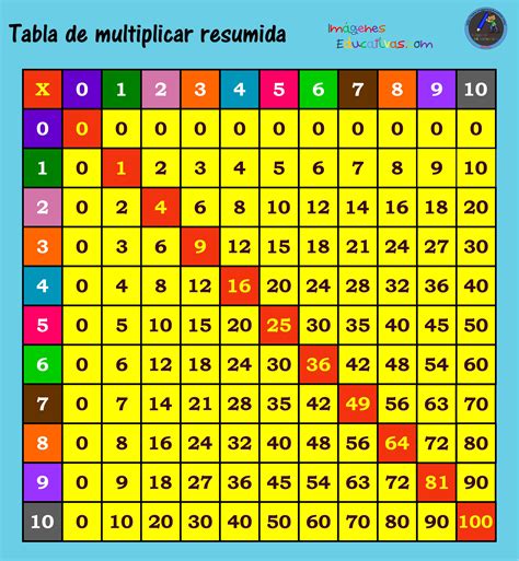 las tablas de multiplicar - garota de programa de limeira